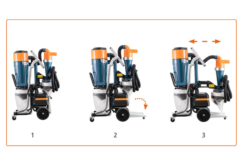 Three-panel view of the DC Tromb 600 Twin showing the pre-separator bag holder folded, dropped down, and extended for working