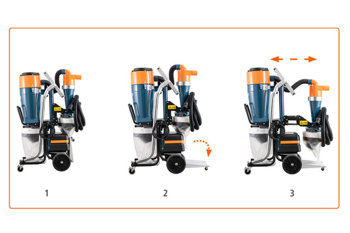 Three-panel view of the DC Tromb 600 Twin showing the pre-separator bag holder folded, dropped down, and extended for working